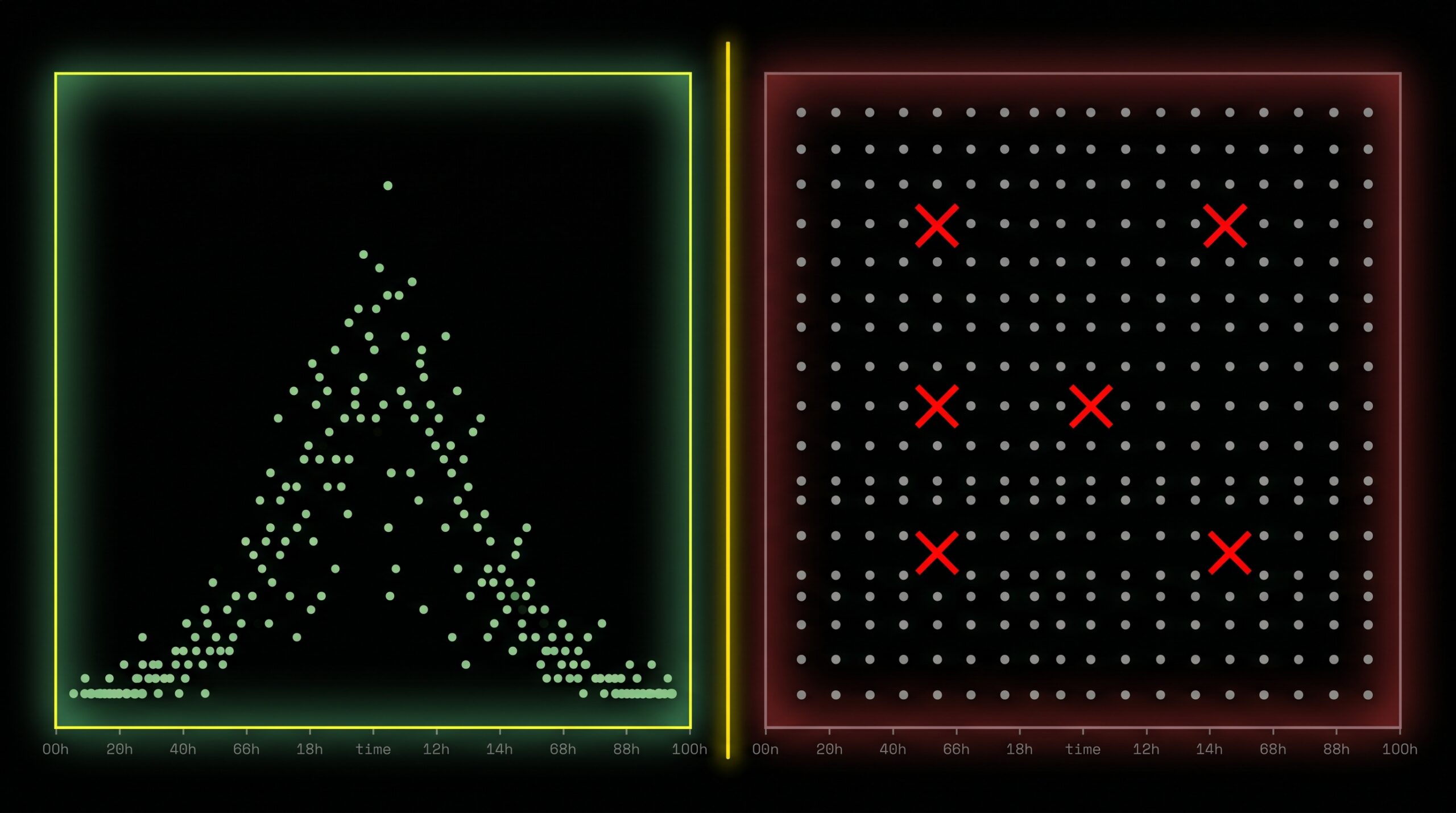 Visualization of CTR fraud patterns in push notification ad traffic versus legitimate conversion patterns